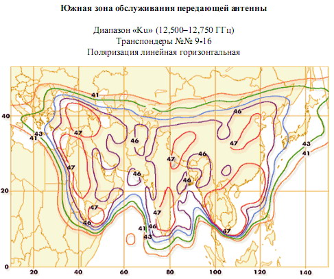 Коды спутника lmi 1 ku